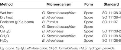 Decontamination Of Endospores By Plasma Sources On Dried Surfaces: A Review Of Key Parameters And Inactivation Results